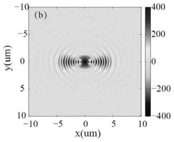 Graphene plasmon signal modulator device based on stress regulation and control technology