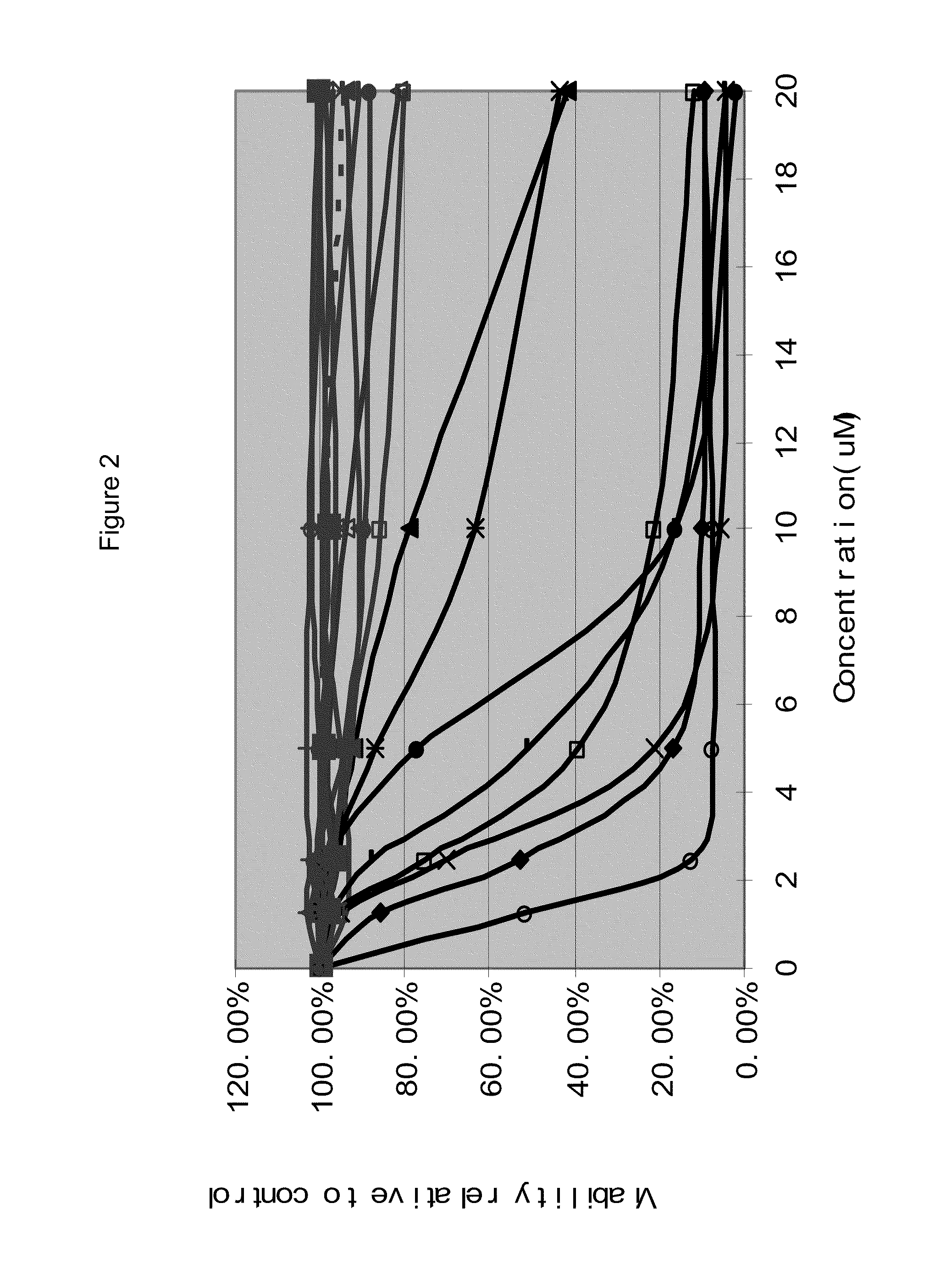 Biomarkers for mdm2 inhibitors for use in treating disease