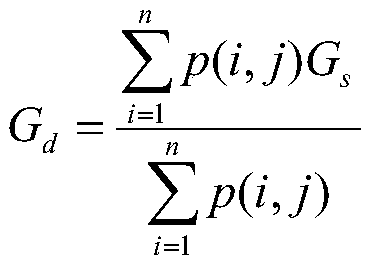 Multi-source gravity data fusion method based on wavelet transform