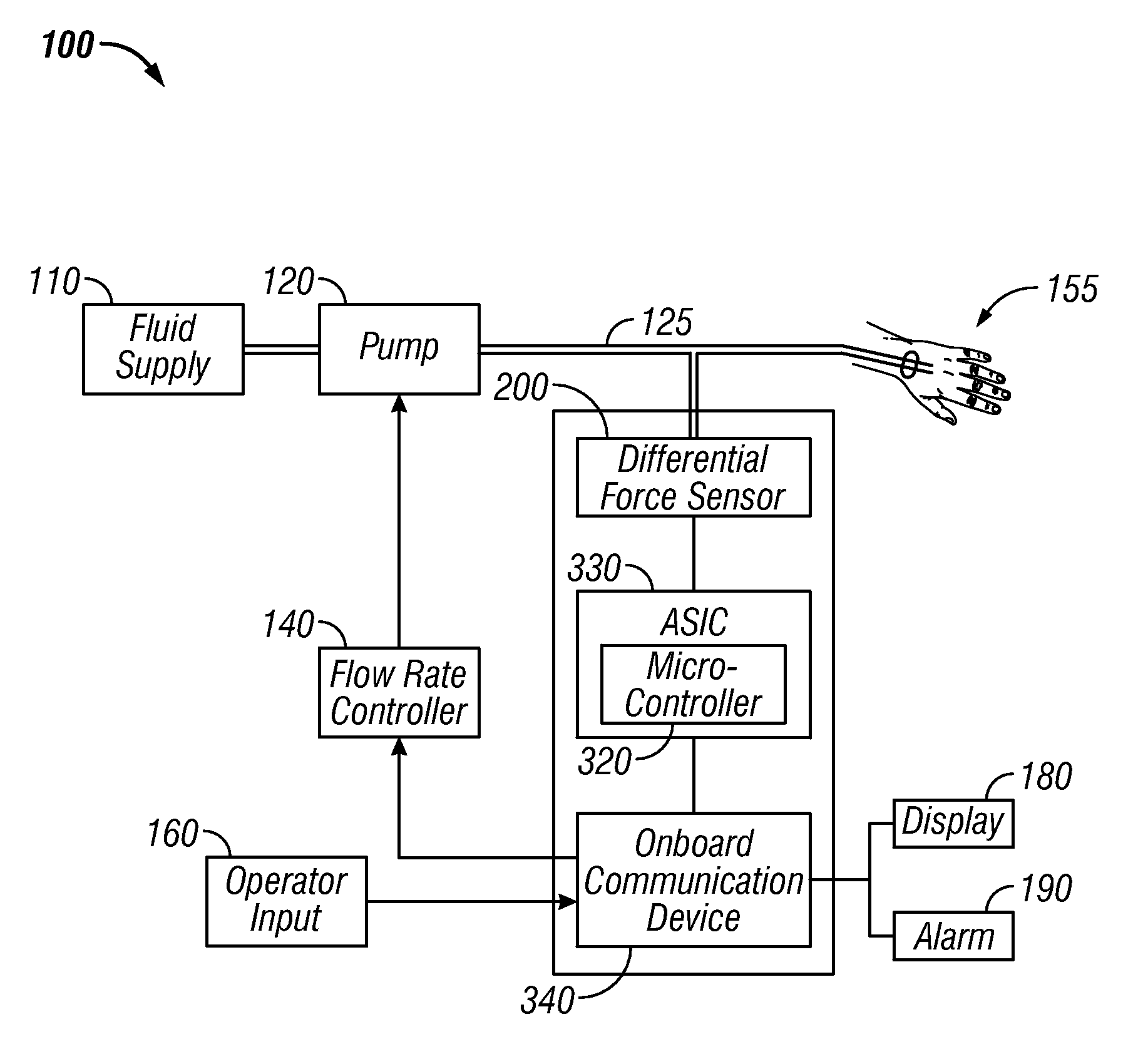 Method and system for measuring flow at patient utilizing differential force sensor