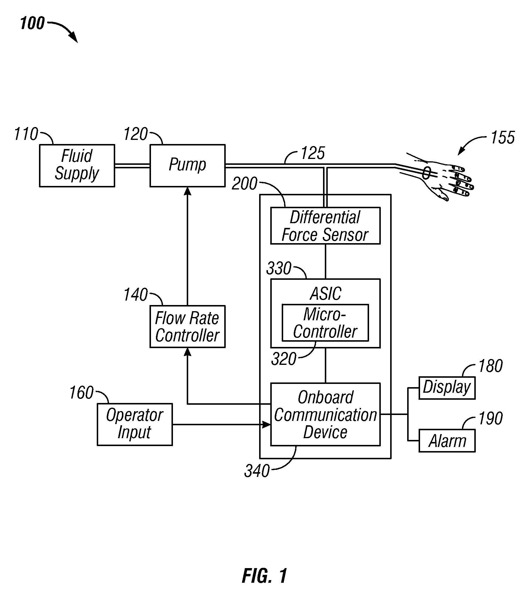 Method and system for measuring flow at patient utilizing differential force sensor