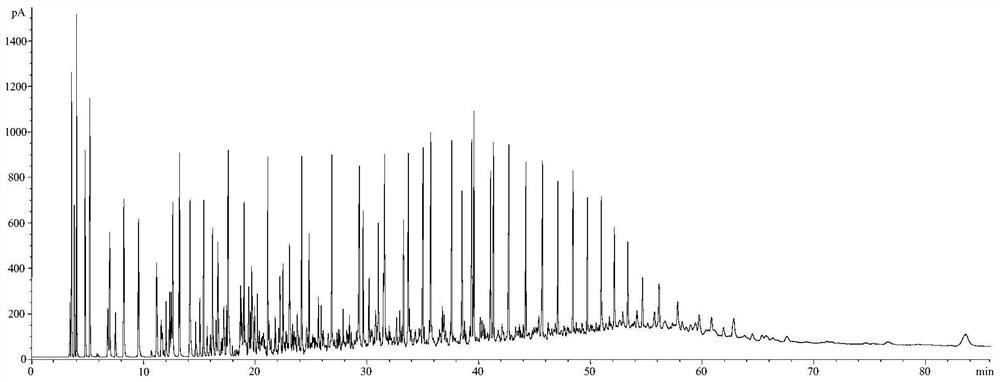 Heavy-thick oil gas chromatography sampling auxiliary device and detection method