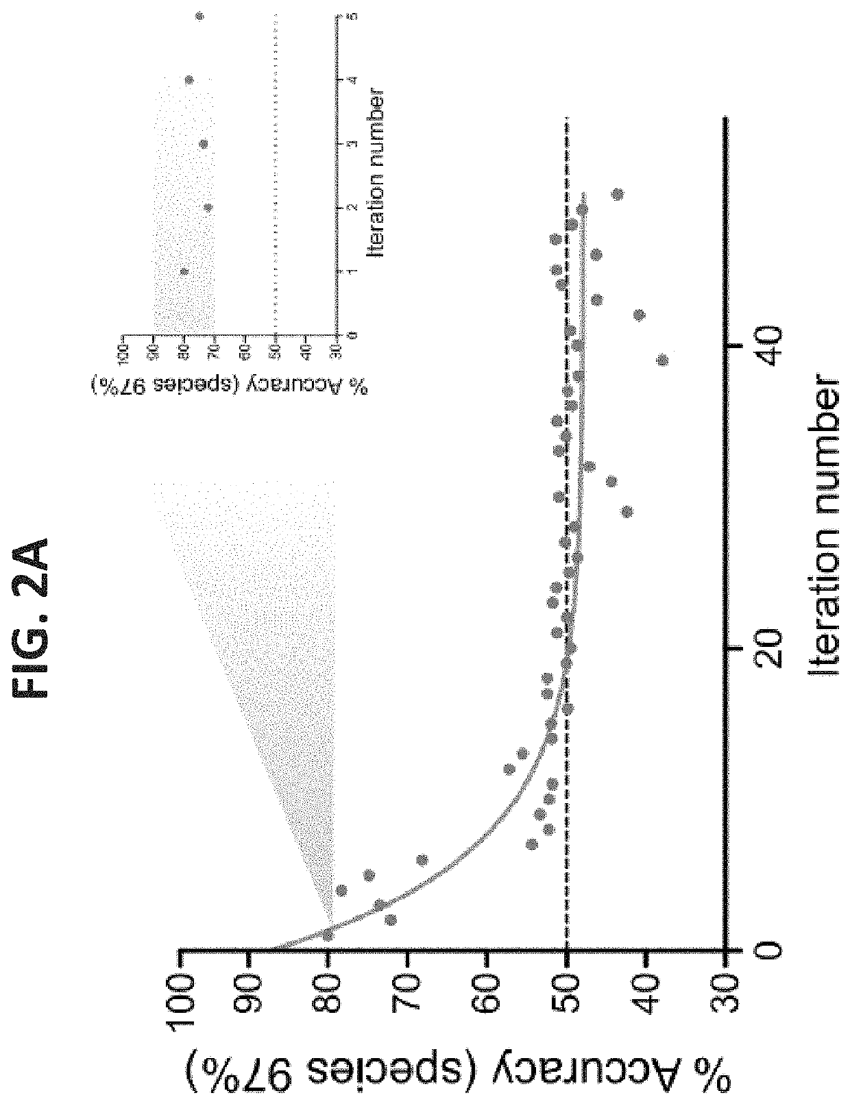 Regulation of feed efficiency and methane production in ruminating animals