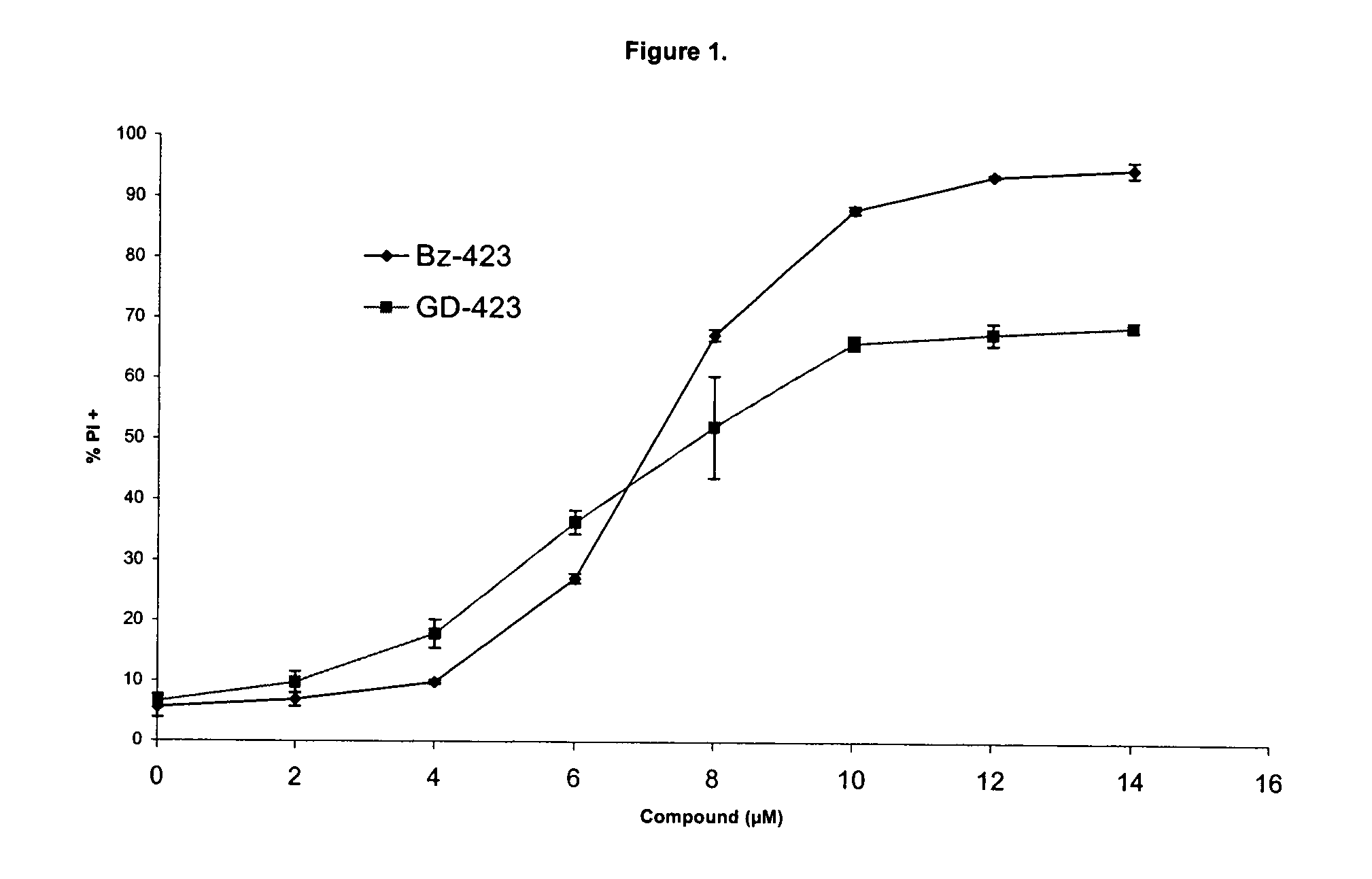 Compositions and methods relating to novel benzodiazepine compounds and derivatives