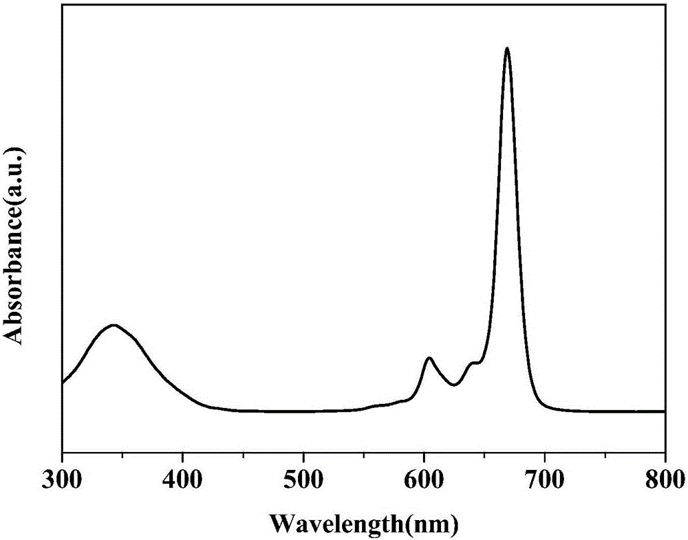 Synthetic method of unsubstituted zinc phthalocyanine