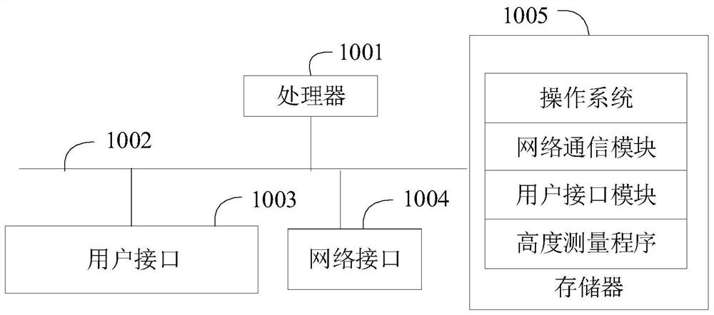 Altitude measurement method, measurement equipment and storage medium