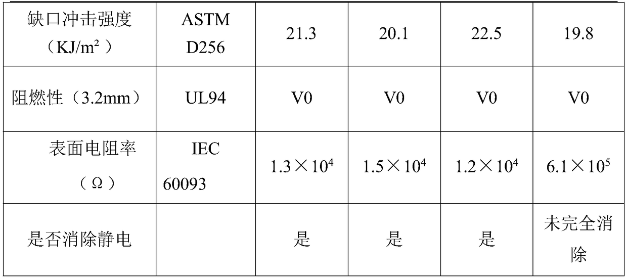 Flame-retardant conductive nylon composite material and preparation method thereof