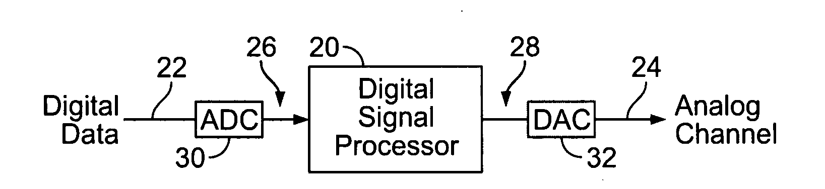 Method and architecture for digital pulse shaping and rate conversion