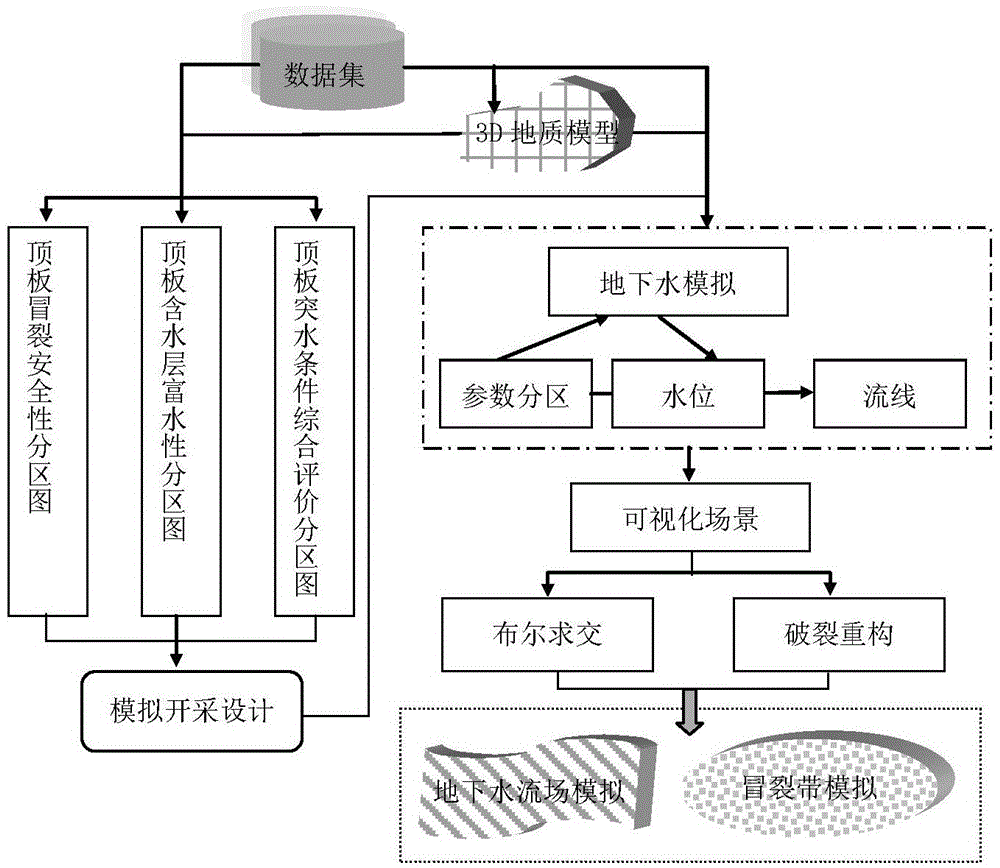Three-dimensional dynamic visualization method of water inrush of coal seam roof