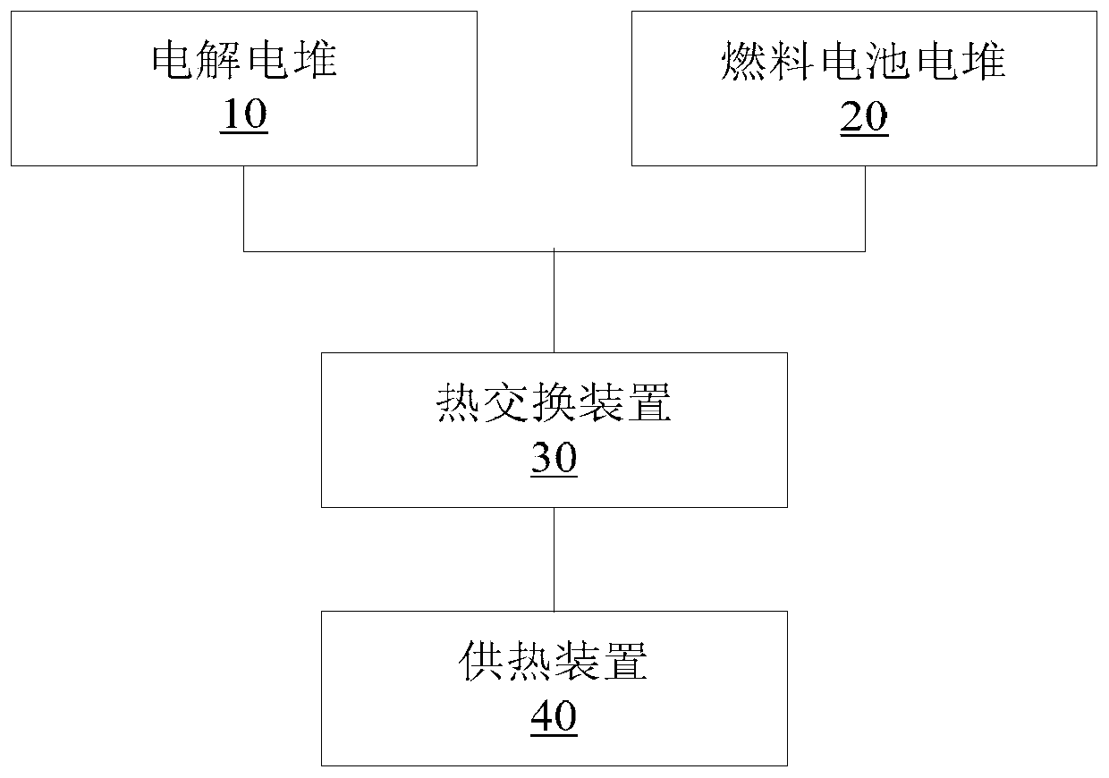 Energy supply method and system