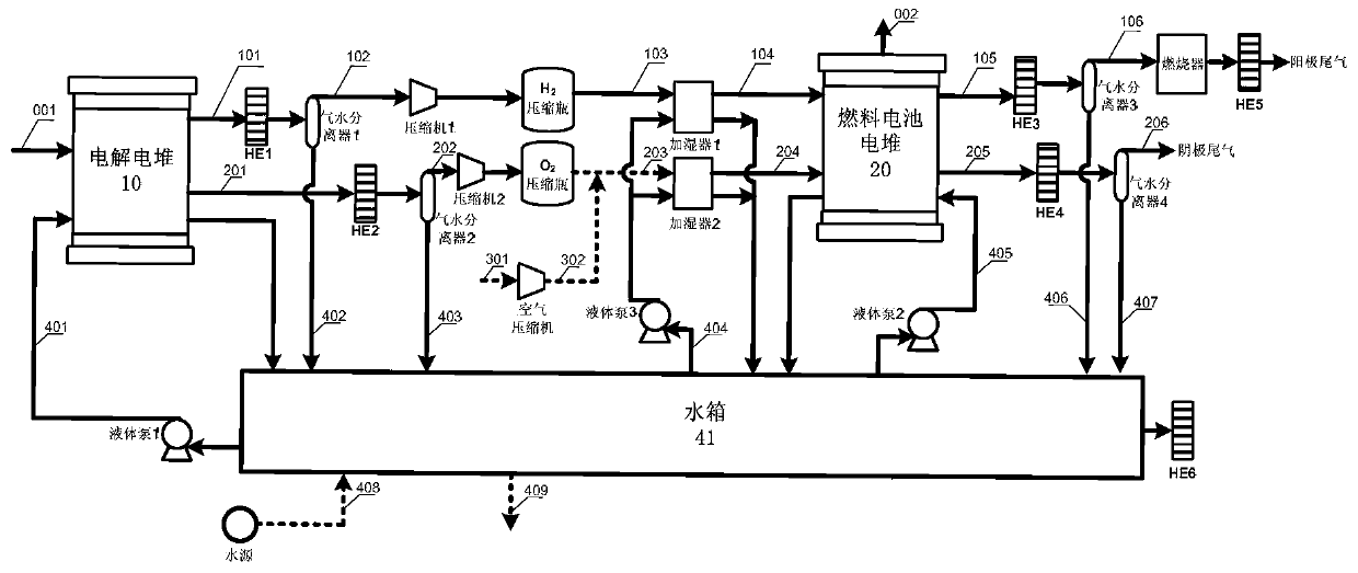 Energy supply method and system