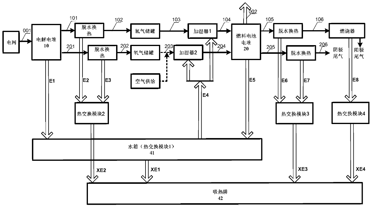 Energy supply method and system