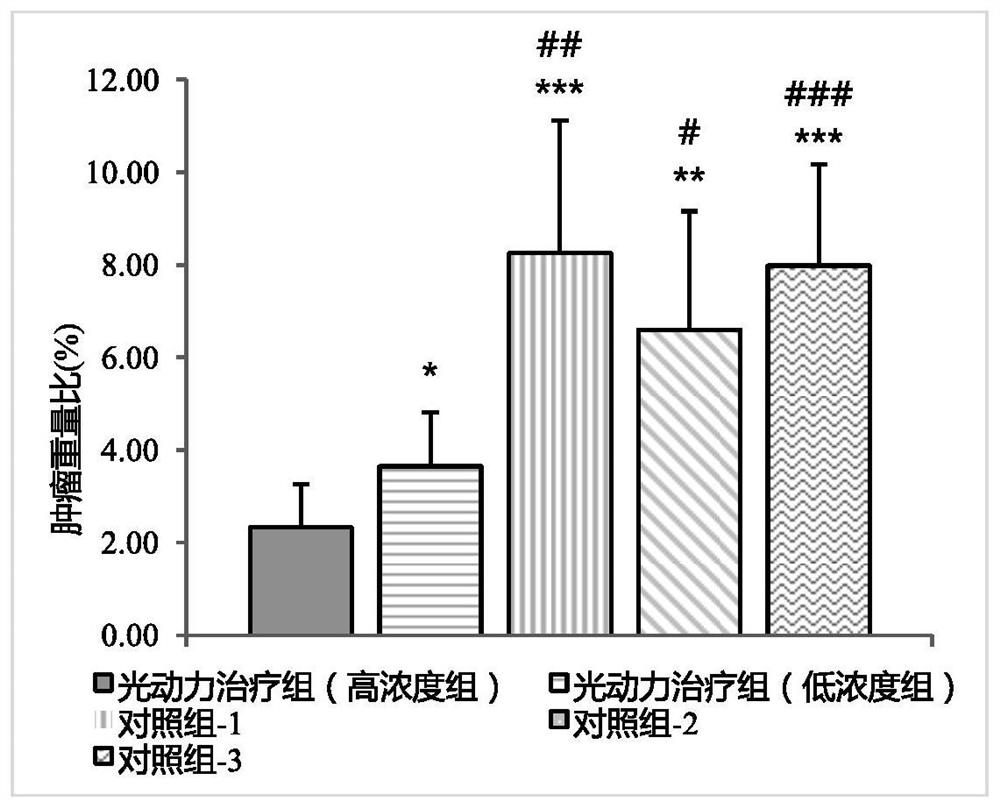 Use of diketone compounds in photodynamic therapy or diagnosis