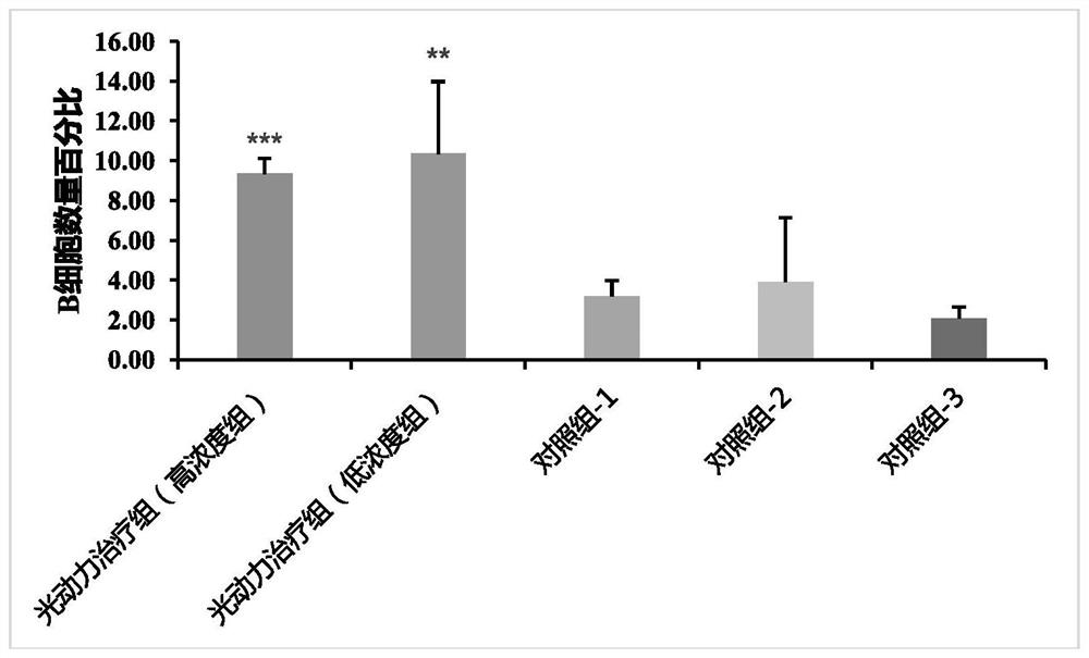 Use of diketone compounds in photodynamic therapy or diagnosis