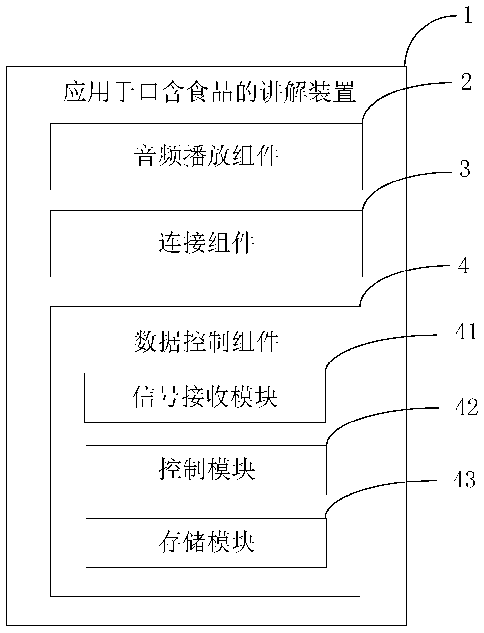 Explanation device applied to mouth food