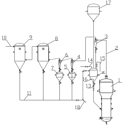 Method for recycling waste silicon powder in production process of trichlorosilane