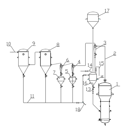 Method for recycling waste silicon powder in production process of trichlorosilane