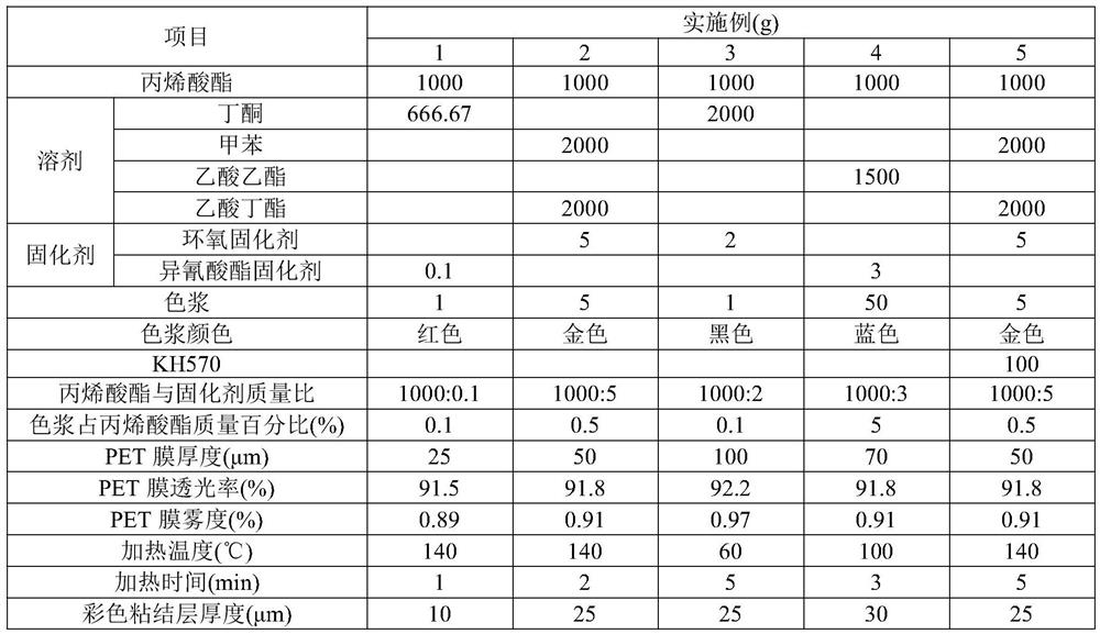 A kind of color explosion-proof film and preparation method thereof