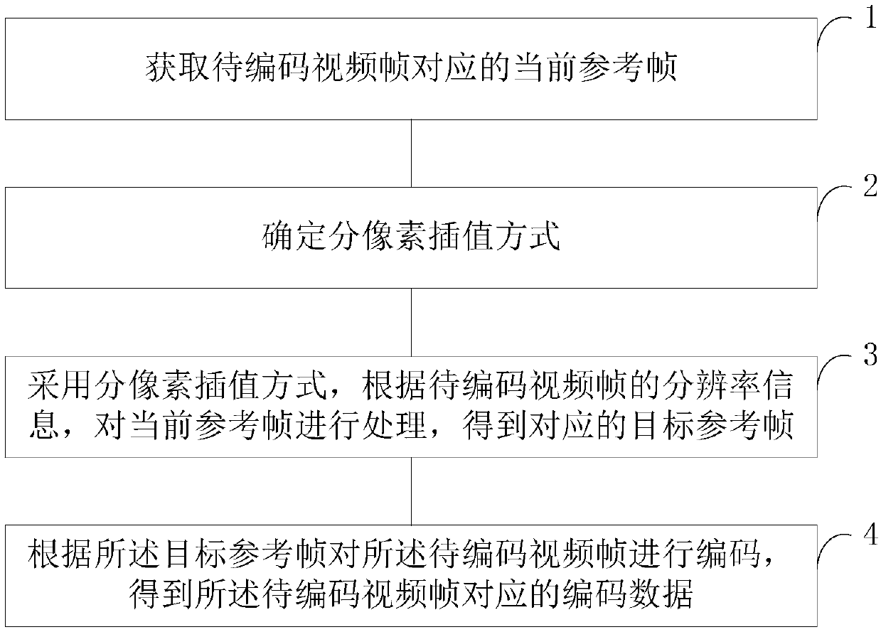 Image encoding method based on interpolation processing