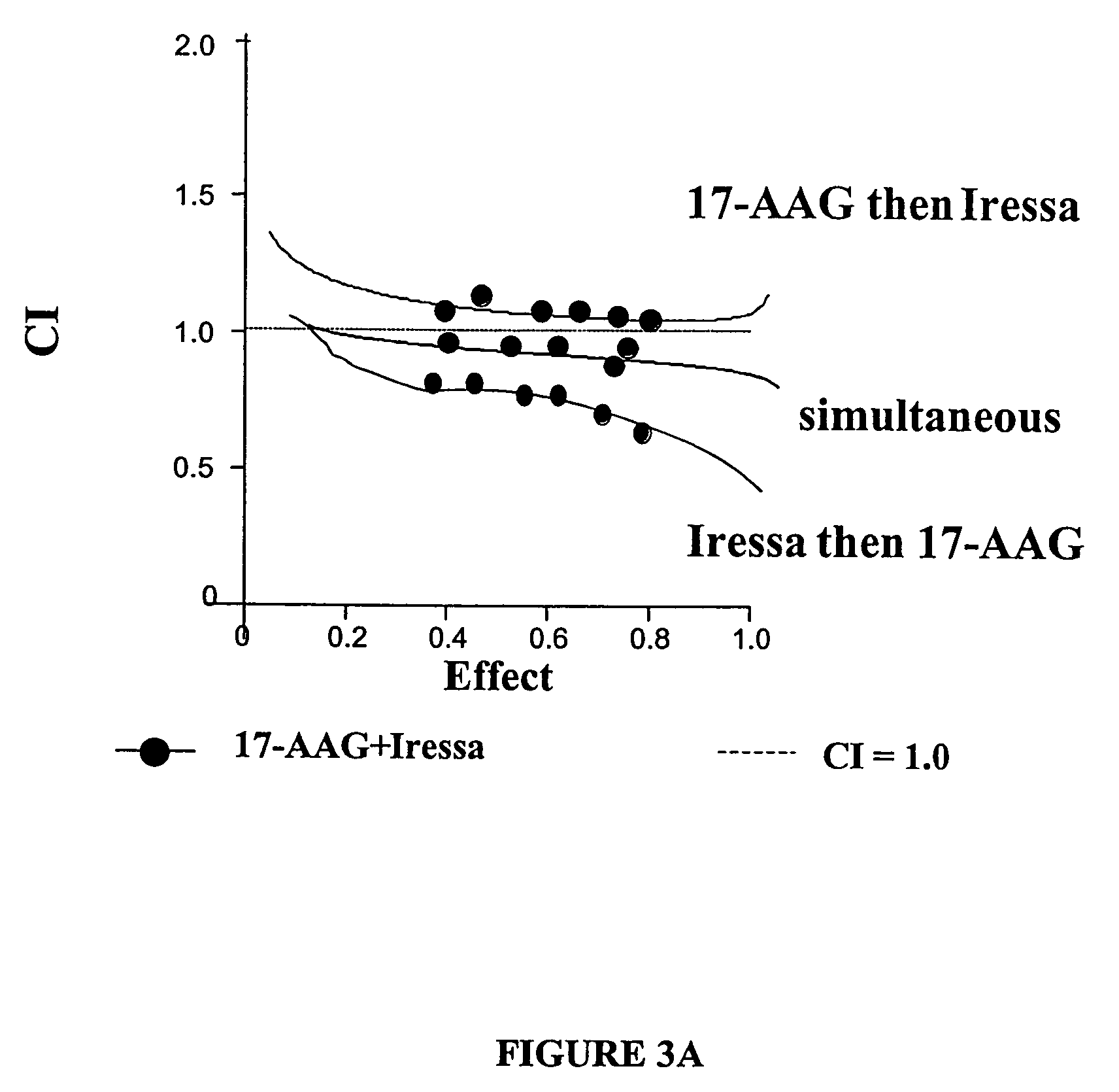 Benzoquinone ansamycins