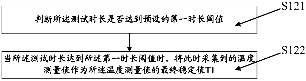 Method for detecting a thermometer and device for detecting a thermometer