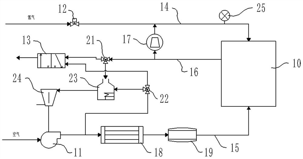 Tail gas treatment system of fuel cell and control method