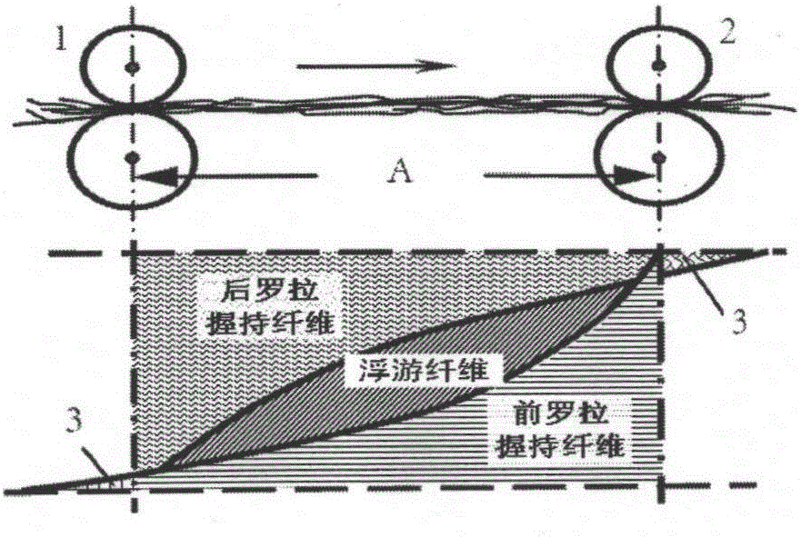 Quantitative prediction method of spinning quality