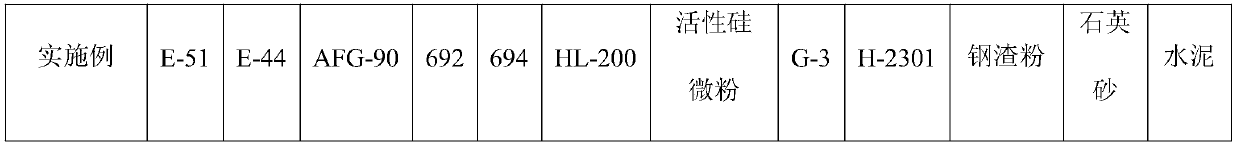 High-density underwater epoxy repair adhesive and preparation method and application thereof