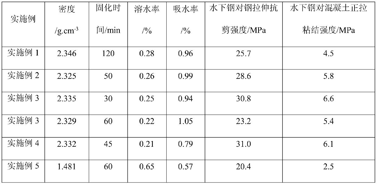 High-density underwater epoxy repair adhesive and preparation method and application thereof