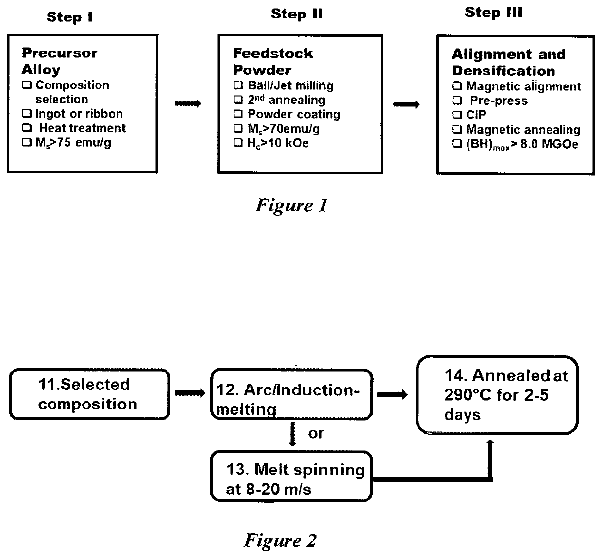 Synthesis of high purity manganese bismuth powder and fabrication of bulk permanent magnet