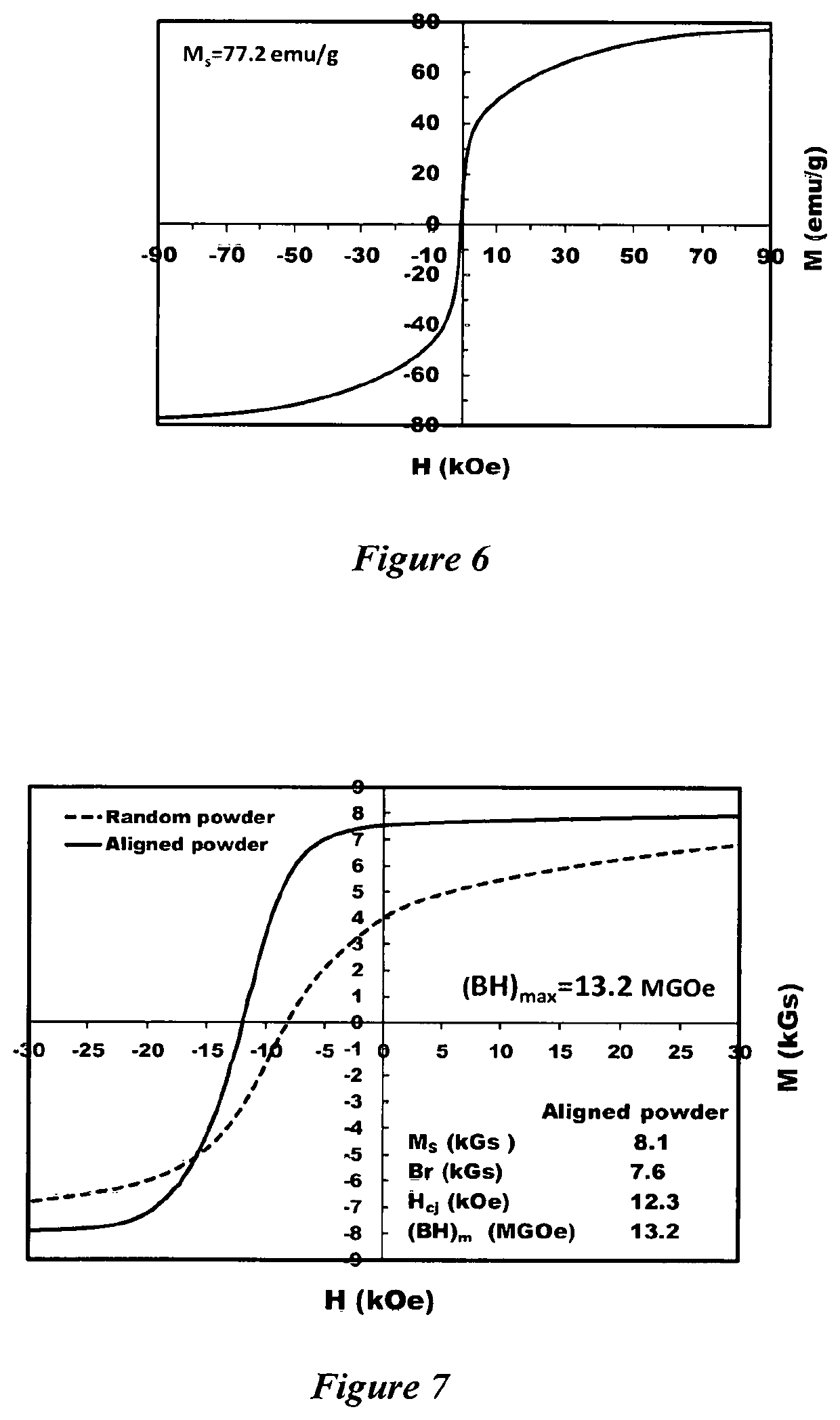 Synthesis of high purity manganese bismuth powder and fabrication of bulk permanent magnet