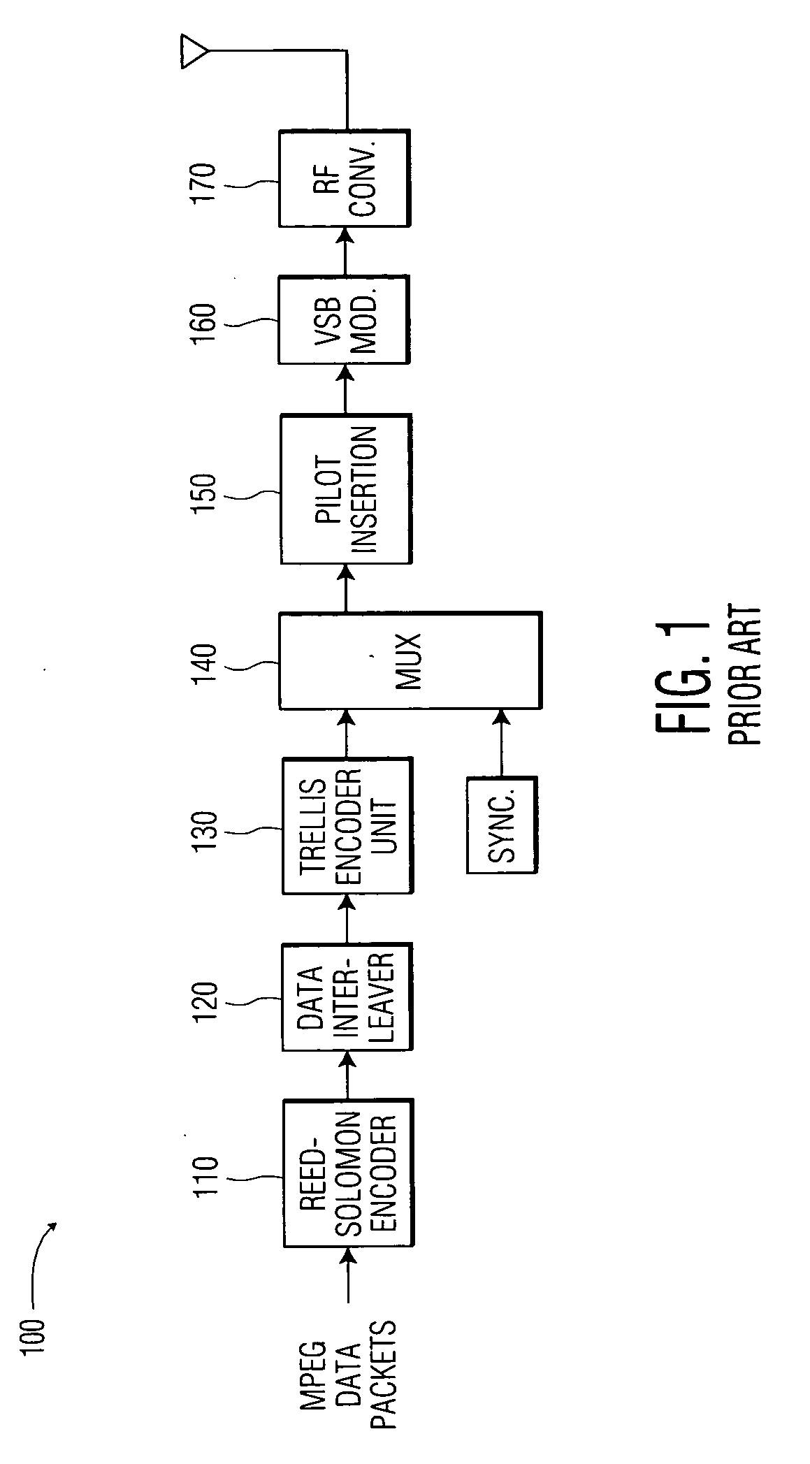 System and method for sending low rate data on a packet basis in an 8-VSB standard data packet stream