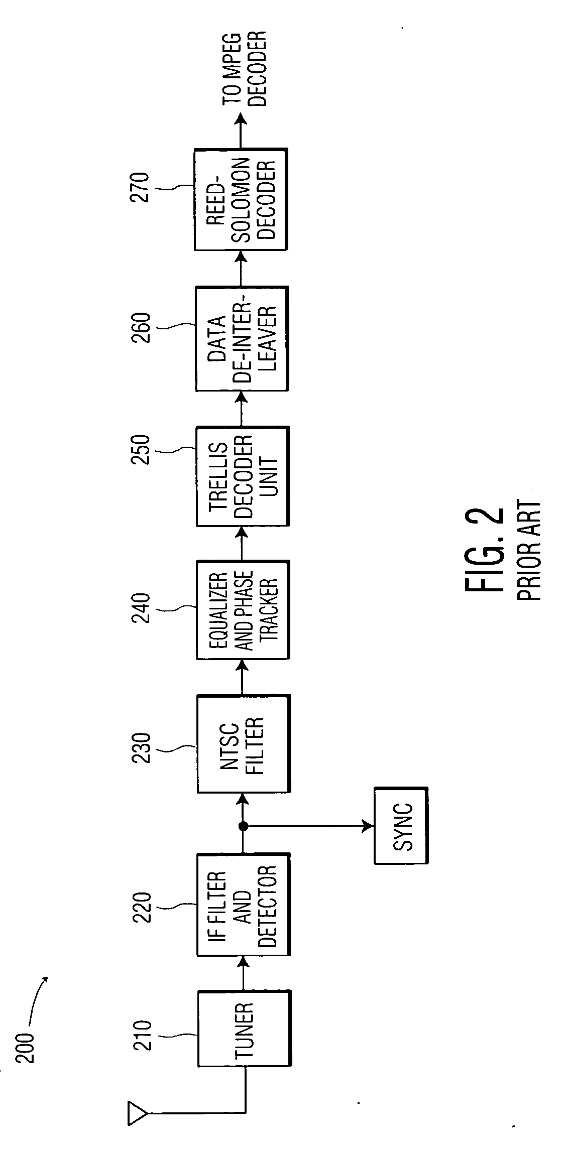 System and method for sending low rate data on a packet basis in an 8-VSB standard data packet stream