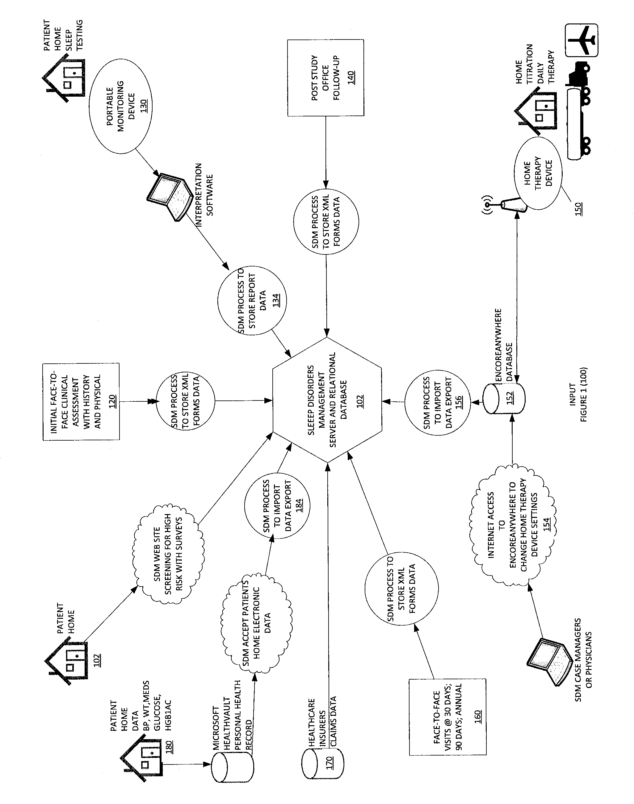 Systems and methods for diagnosing and treating sleep disorders