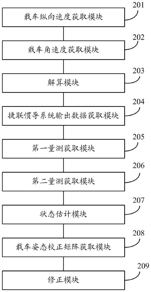 A Doppler radar-assisted strapdown inertial navigation motion base alignment method and system