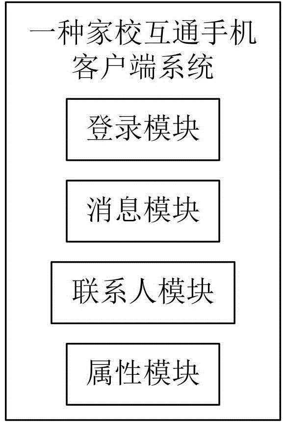 Home and school intercommunication mobile phone client system and home and school communication system and method