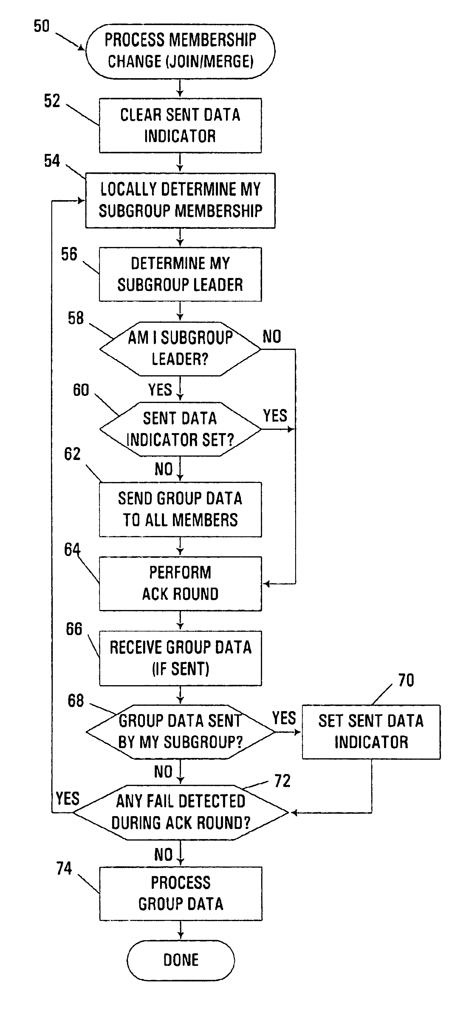Group data sharing during membership change in clustered computer system
