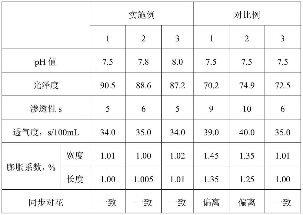 A kind of environment-friendly synchronous decorative paper and its printing process