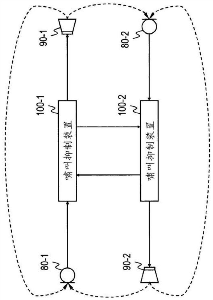 Howling suppression device, method therefor, and program