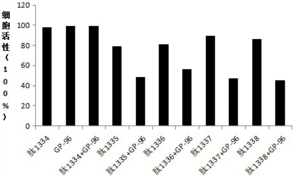 Her-2 polypeptide and composition for tumor and preparation method and application