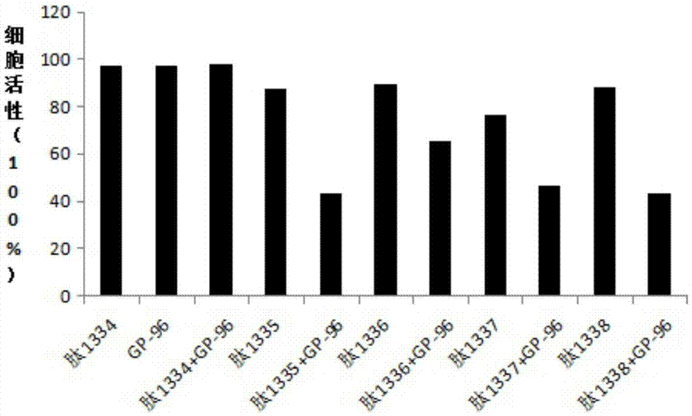 Her-2 polypeptide and composition for tumor and preparation method and application