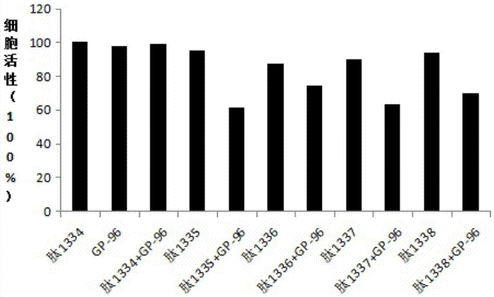 Her-2 polypeptide and composition for tumor and preparation method and application