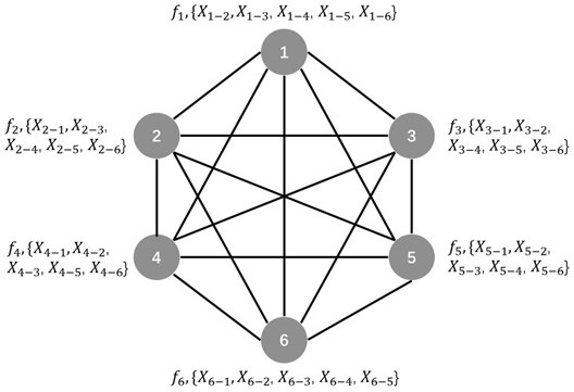 Point-to-point electricity transaction method and system based on consistency ADMM algorithm