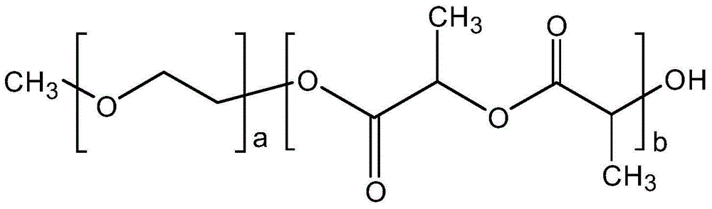 Preparation method of polyethyleneglycol monomethyl ether-polylactic acid block copolymer