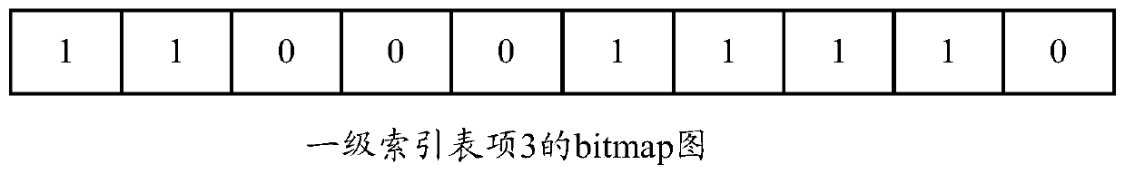 A search method and device for an adjacency table entry