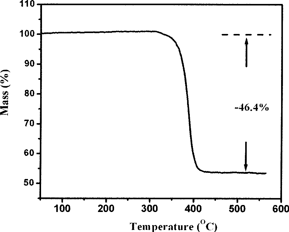 Preparation of sheet zinc oxide