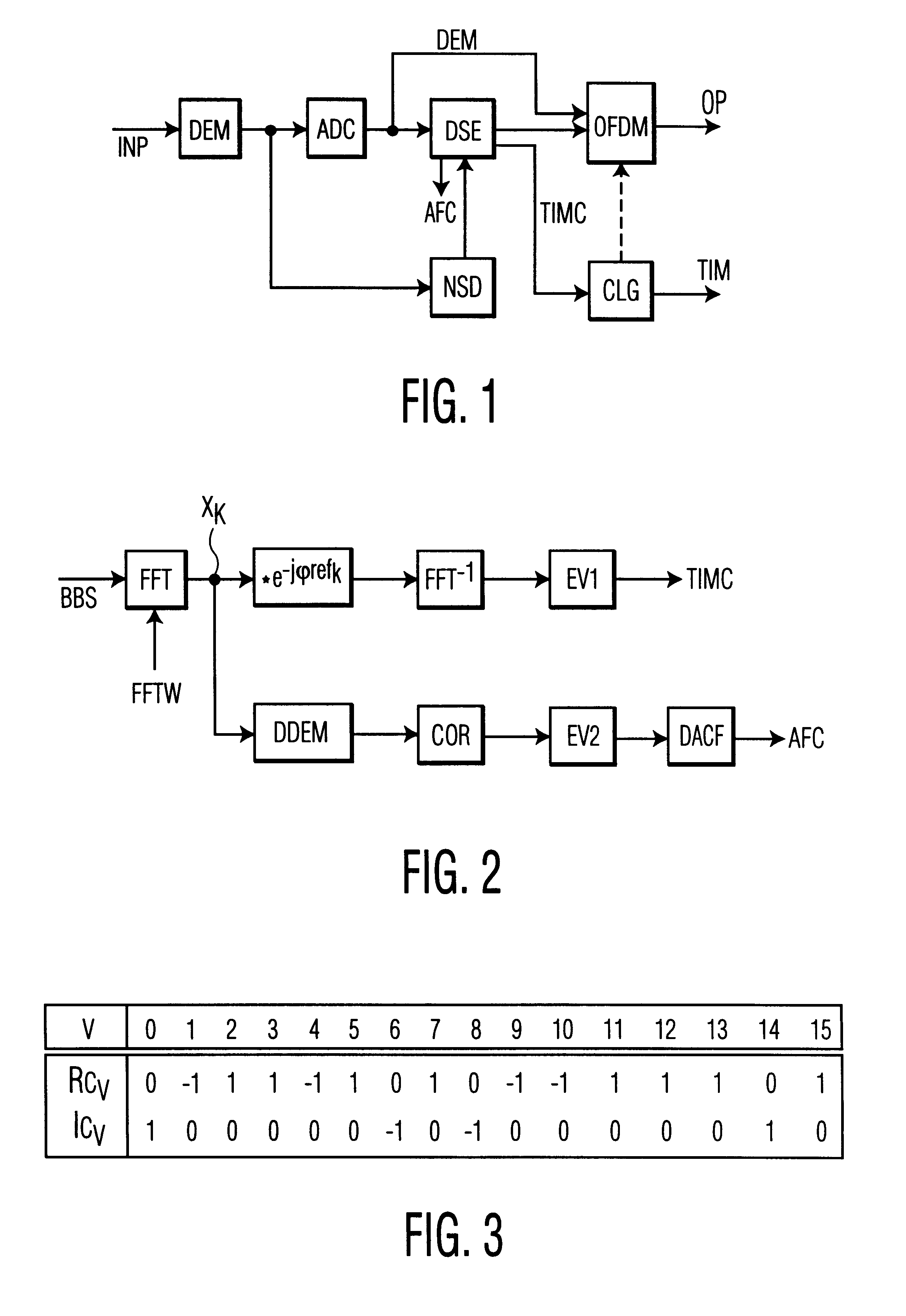 Method for reception of multicarrier signals and related apparatus