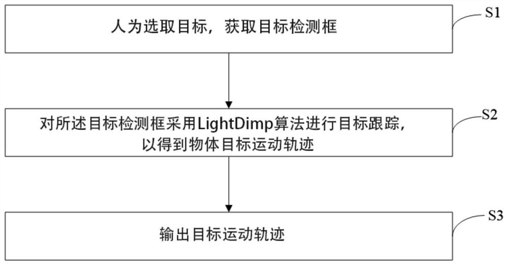 Lightweight LightDimp single target tracking method based on dimp tracker