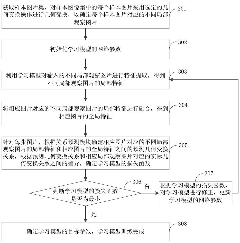 Self-supervised learning model training method and device based on relational reasoning