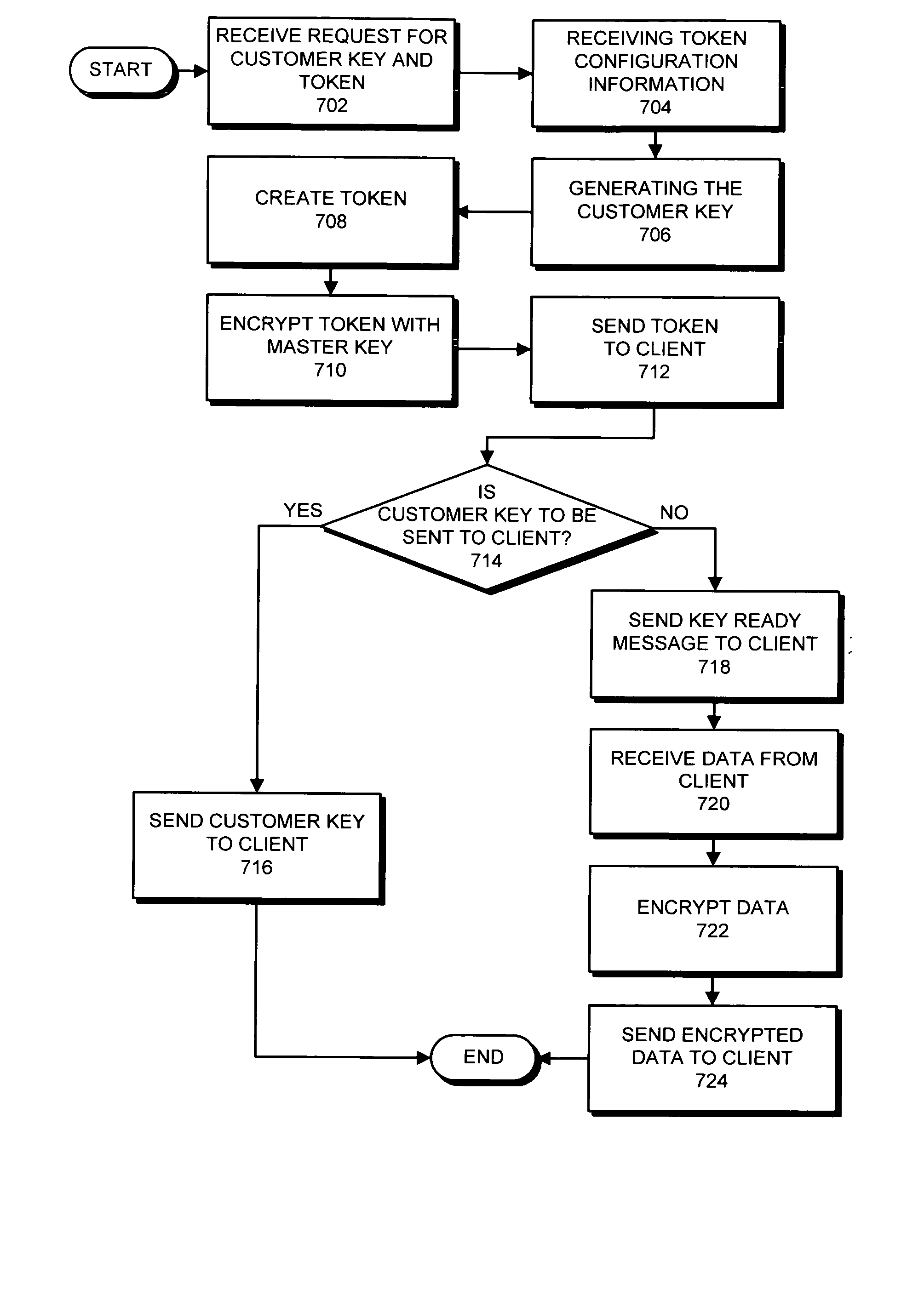 Method and apparatus for managing cryptographic keys